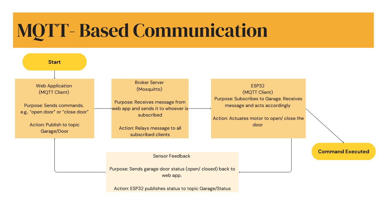 MQTT diagram